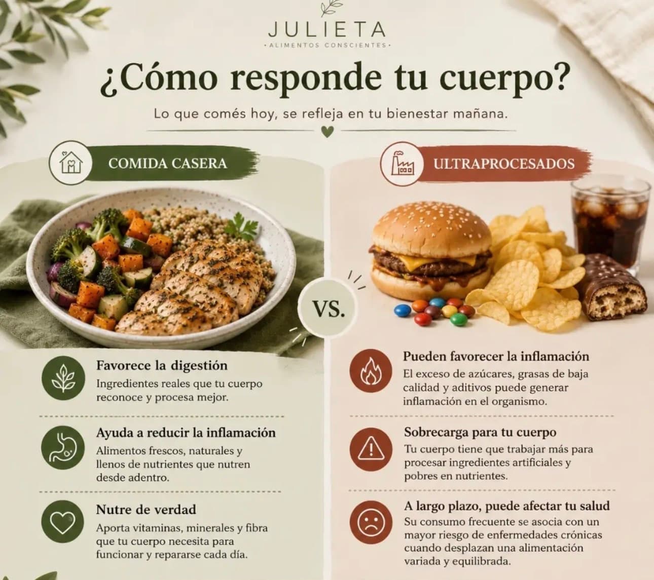 Julieta Alimentos concientes - foto 4
